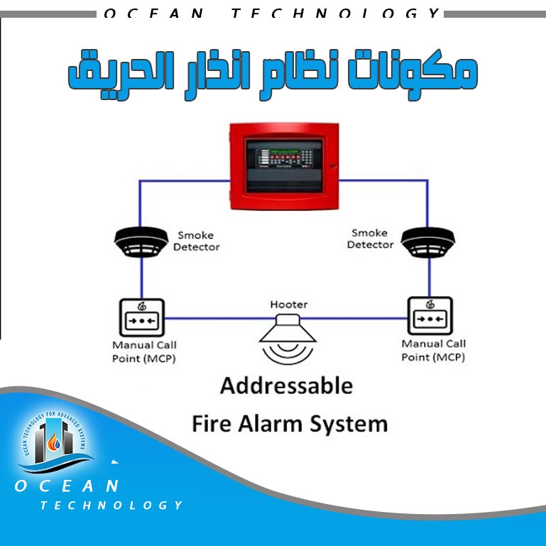 <a>مكونات نظام انذار الحريق</a>